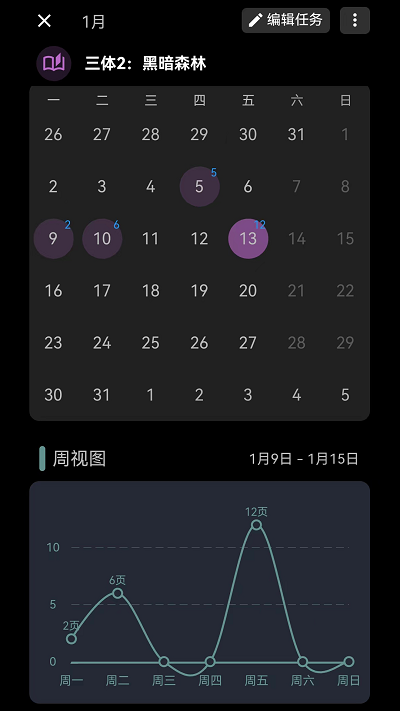 77进度截图4