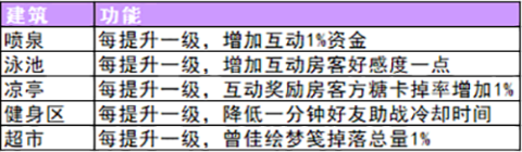 筑梦公馆[图7]