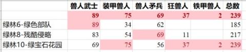 疯狂塔防物语[图5]