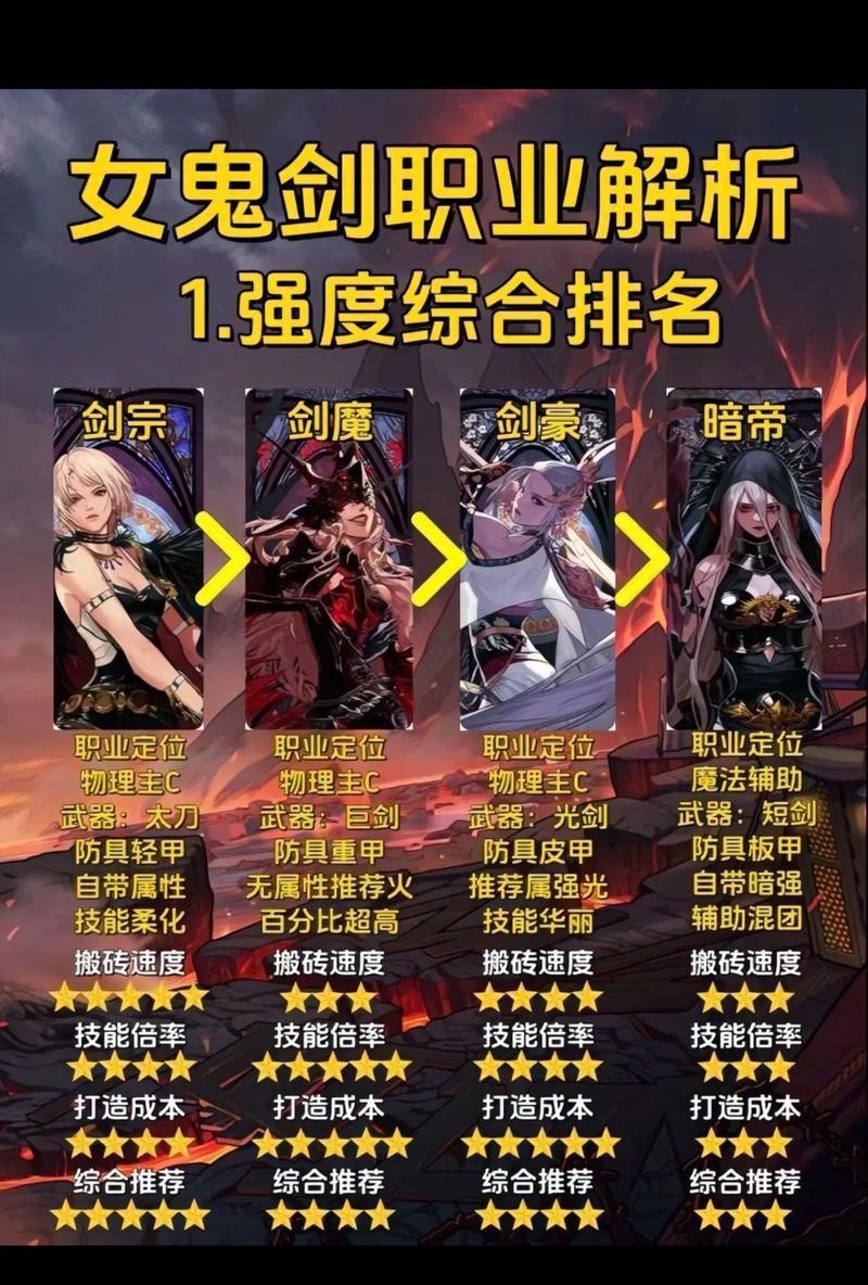 dnf勇者怎么处理[图2]
