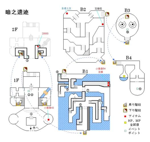 勇者斗恶龙8怎么存档