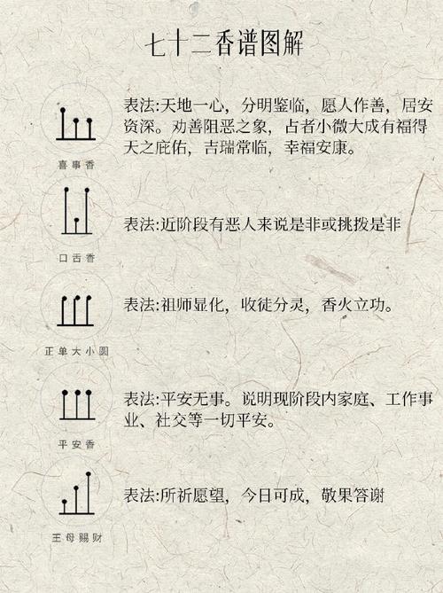 天香心法怎么点[图2]