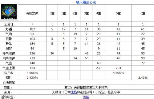 练武系列心法怎么获得[图2]