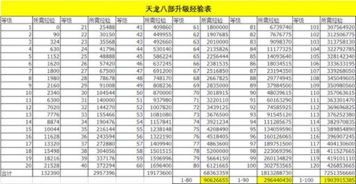 英雄怎么升级心法[图1]