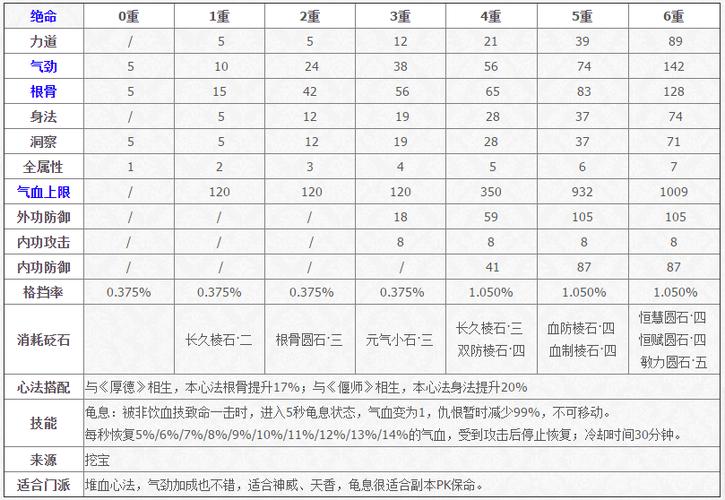 长天.心法怎么获得[图1]