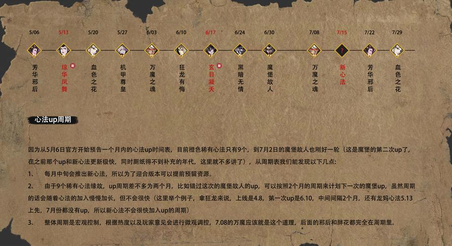 影之刃1心法怎么出[图2]