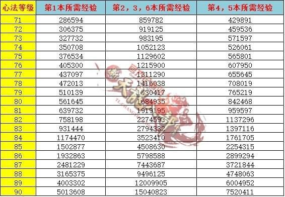 御灵心法怎么点[图2]