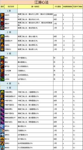丐帮心法怎么潜修[图1]