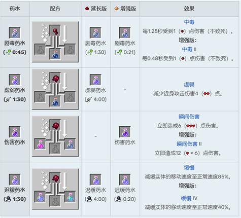 我的世界跳跃药水怎么做[图2]