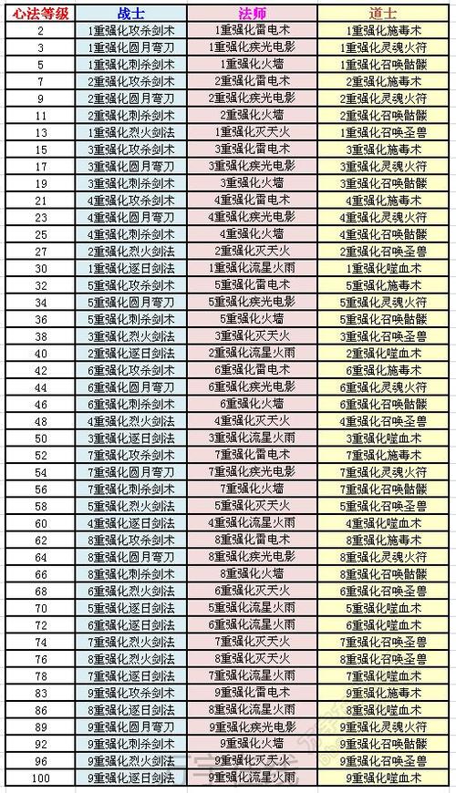 职业心法怎么弄[图2]