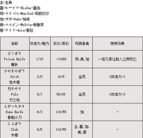 勇者斗恶龙7怎么打神[图1]