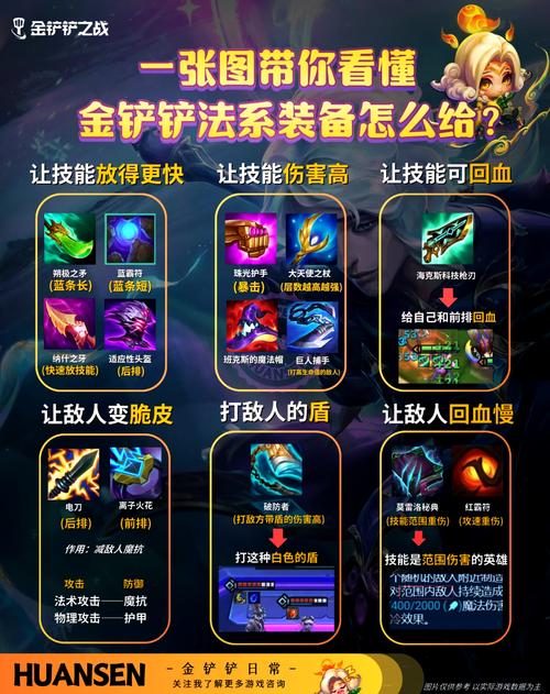 lol如何装备怪兽[图1]
