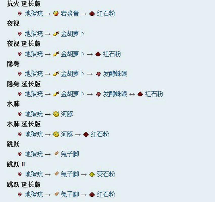 我的世界怎么制造药水[图1]