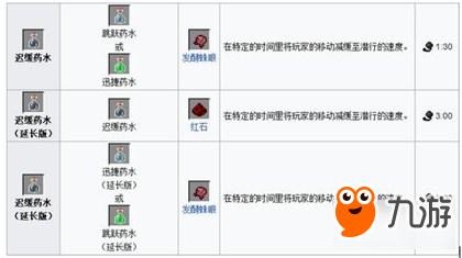 我的世界怎么制造药水[图2]