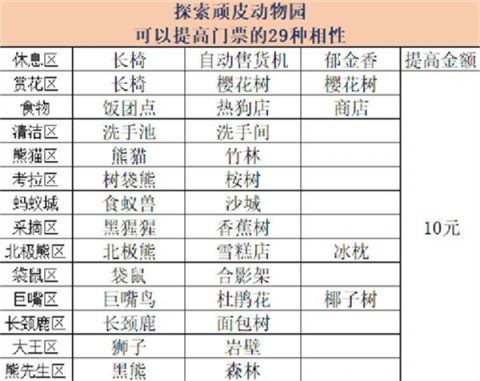 探险顽皮动物园物语[图2]