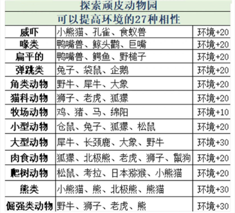 探险顽皮动物园物语[图3]