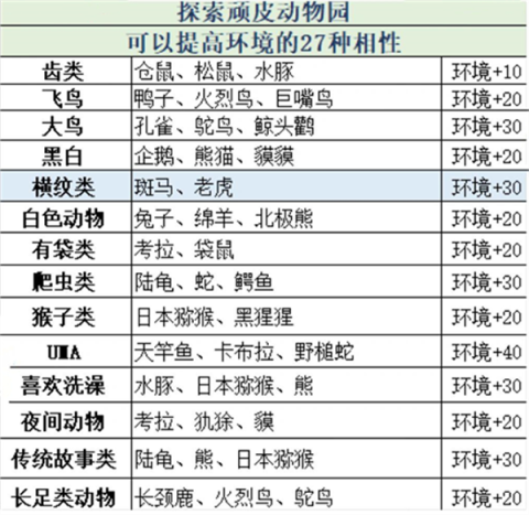 探险顽皮动物园物语[图5]