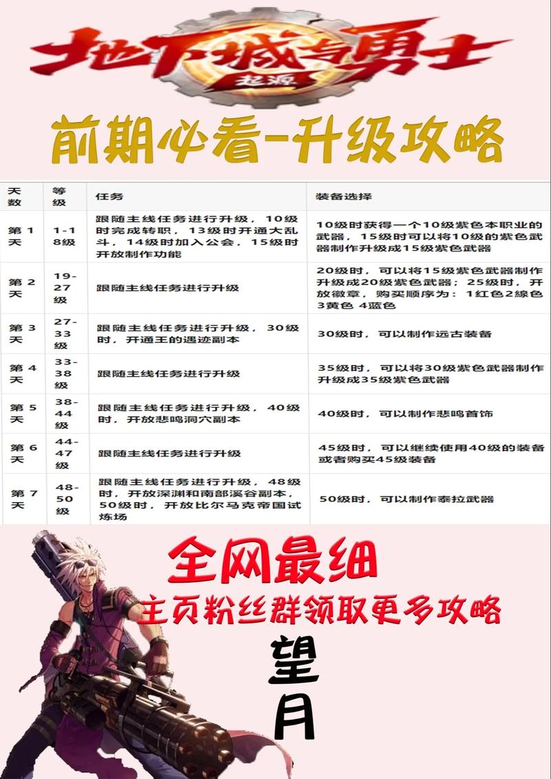 dnf勇者套怎么升级[图1]