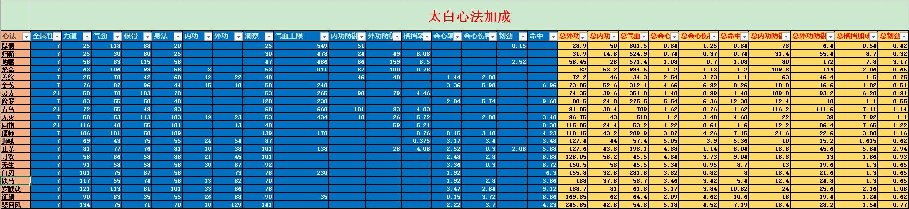 太白怎么带心法功力高[图1]