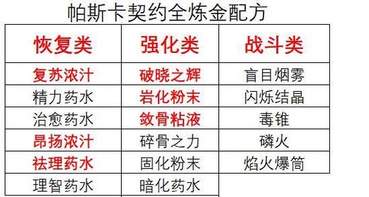 疯狂药水怎么获得[图1]