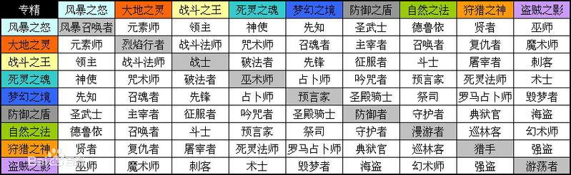 泰坦之墓怎么打