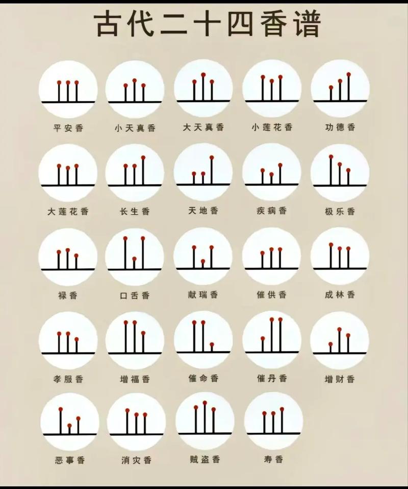 天香怎么上心法[图1]