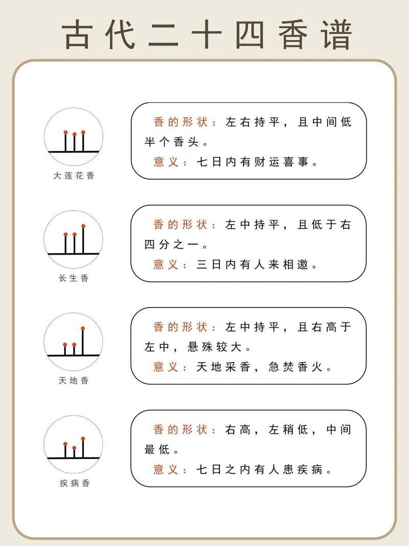 天香怎么上心法[图2]