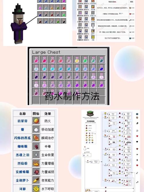 我的世界缓慢药水怎么做[图2]