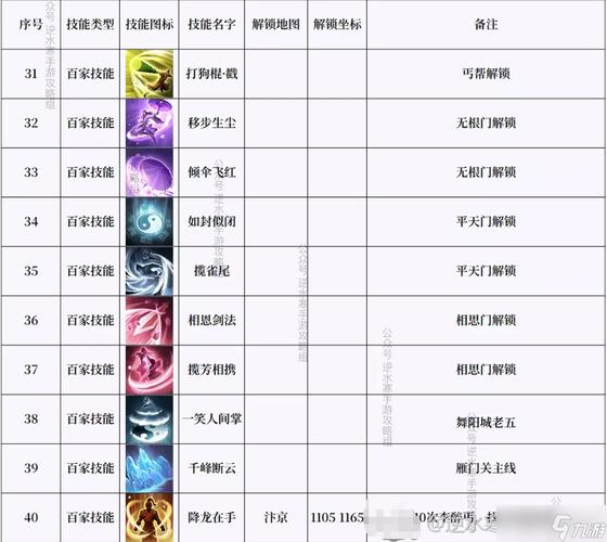 逆水寒项链怎么合心法[图1]