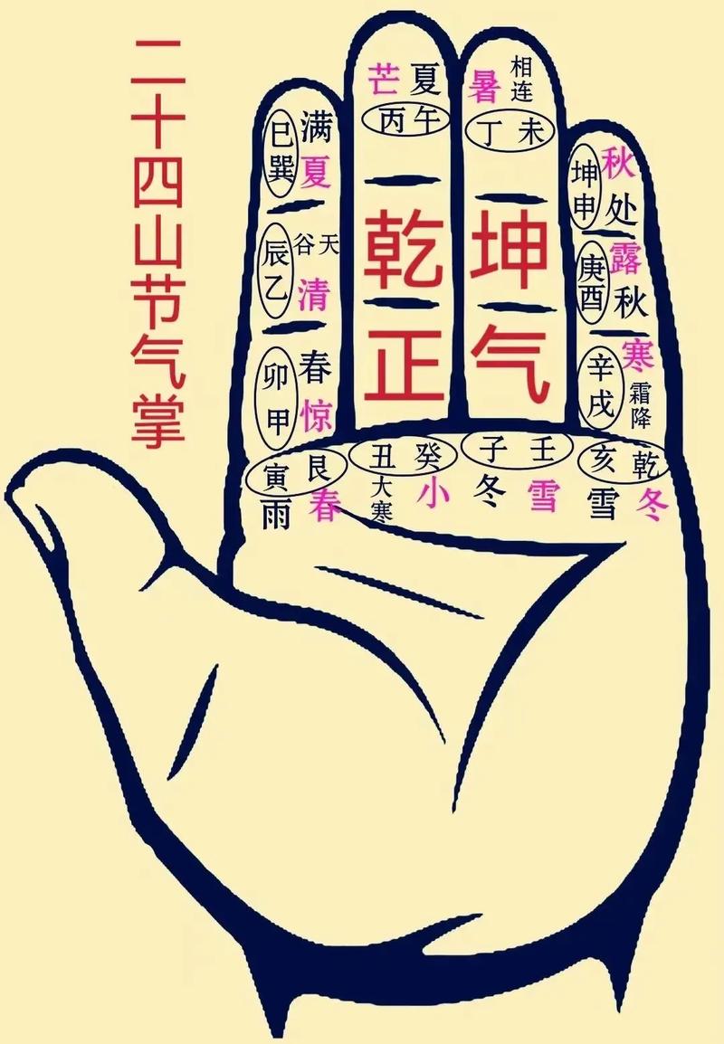 大掌门怎么陪心法[图2]