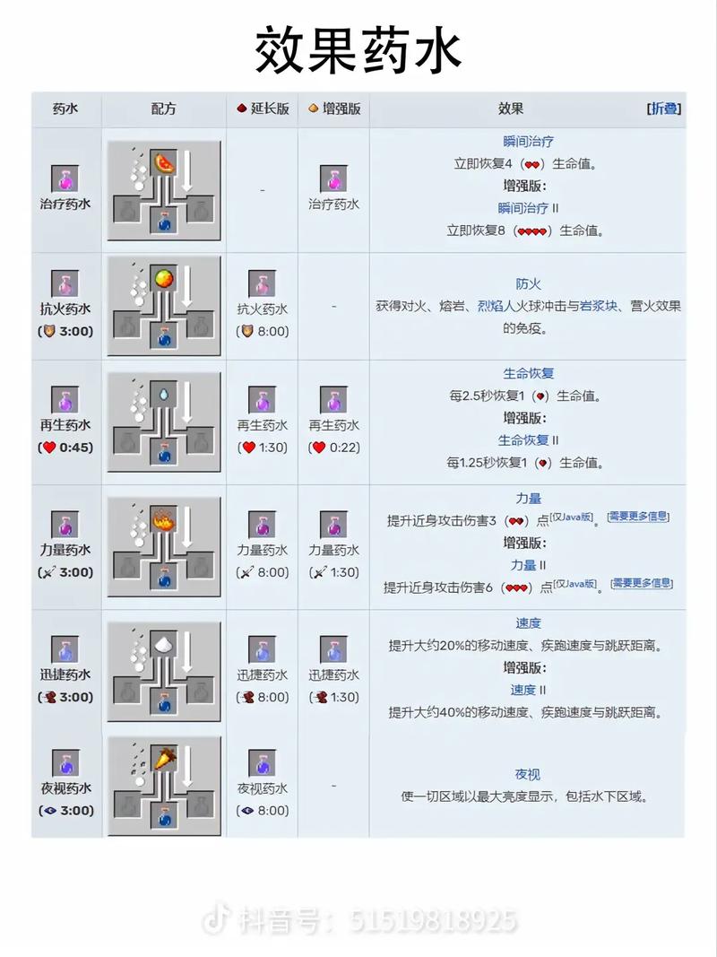 我的世界x药水怎么做[图1]