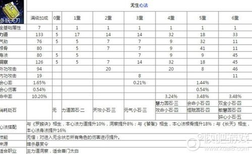 天刀心法怎么收集