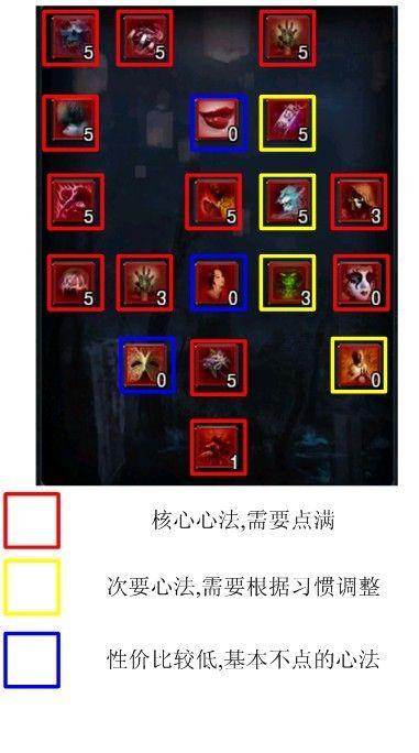 征途2心法怎么加点图[图2]