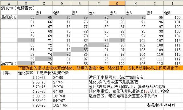 问道怎么提升宝宝心法[图1]