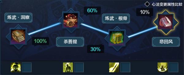 杀菩提心法怎么获得
