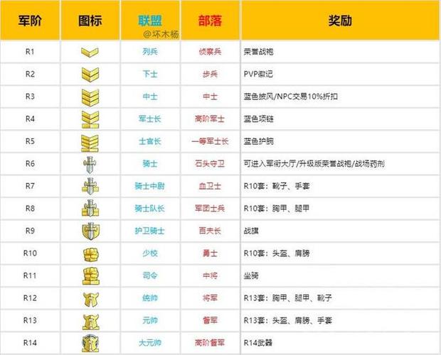 魔兽世界荣誉怎么查[图2]