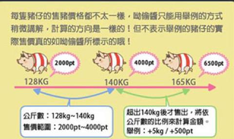 养猪场mix最新版[图3]