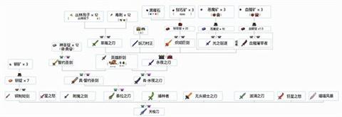 terraria中文版[图2]