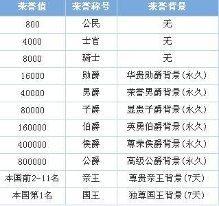 飞车怎么挂荣誉[图2]