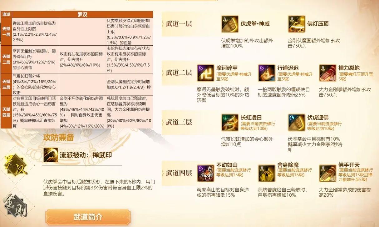 天龙八部3心法怎么点[图1]