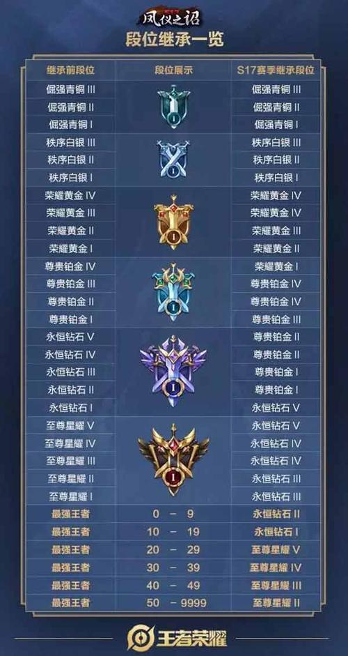 怎么解锁荣誉等级[图2]