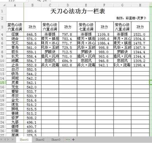 天刀怎么对比心法[图1]