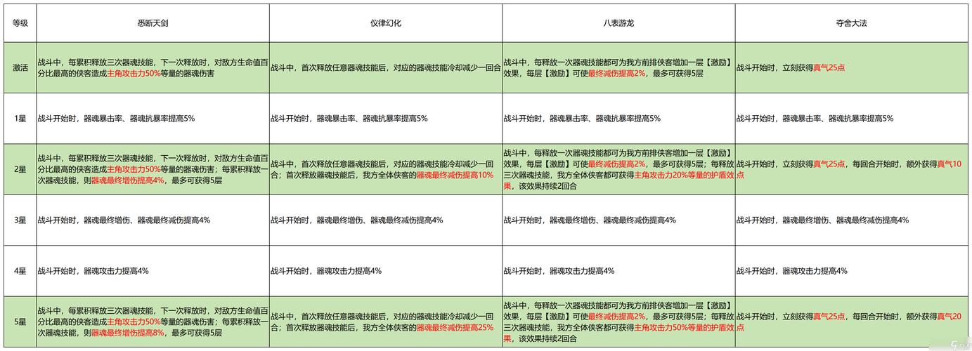 汉家江湖心法怎么合成