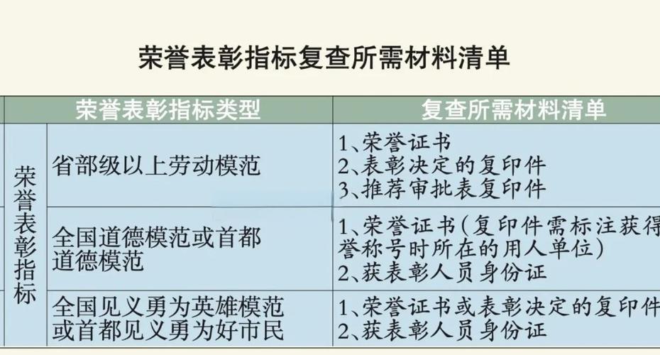 如何看荣誉积分[图1]