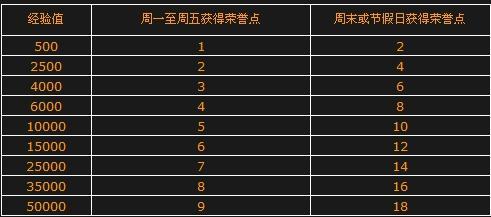 魔界荣誉怎么获得