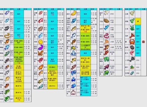 星露谷物语怎么草料