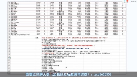 dnf收什么材料赚钱[图1]