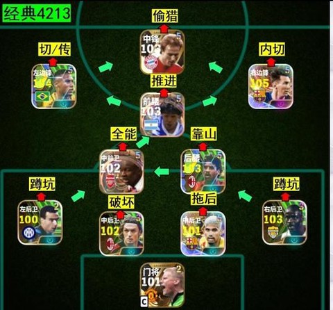 实况足球怎么配合最好[图1]