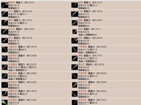 传奇怎么看别人装备[图2]