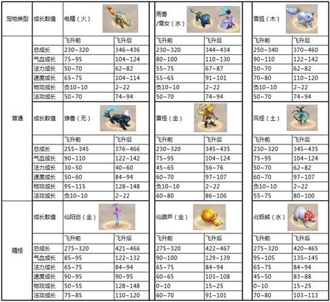 手游问道宝宝怎么飞升[图2]